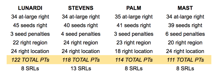 Screen Shot 2018-03-11 at 10.53.31 PM