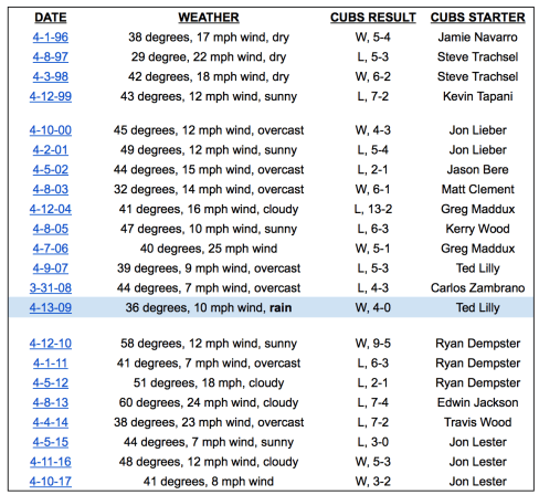 Screen Shot 2018-03-28 at 12.51.41 PM