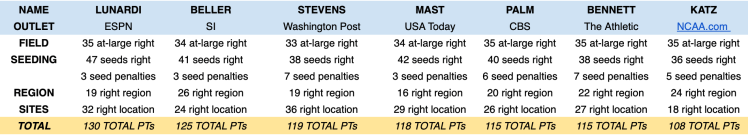 Screen Shot 2019-03-17 at 11.54.03 PM